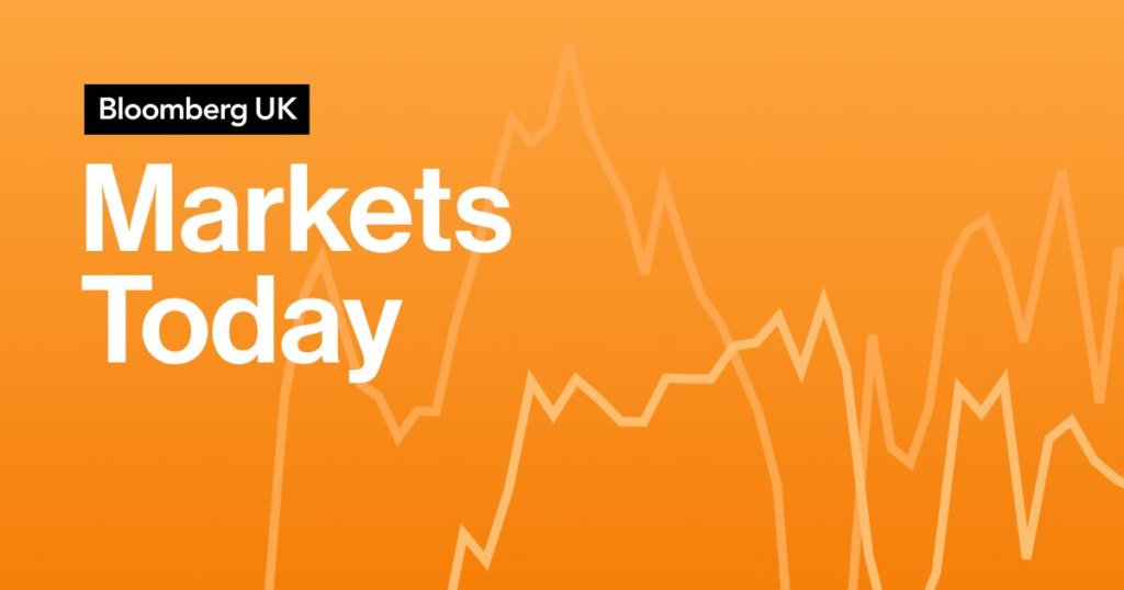 FTSE 100 Set for Third Day of Gains