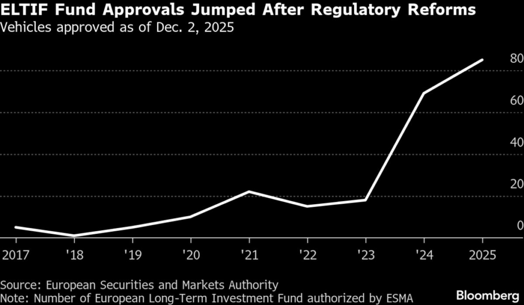 BlackRock Halts Plan for Infra Fund Targeting Wealthy Europeans