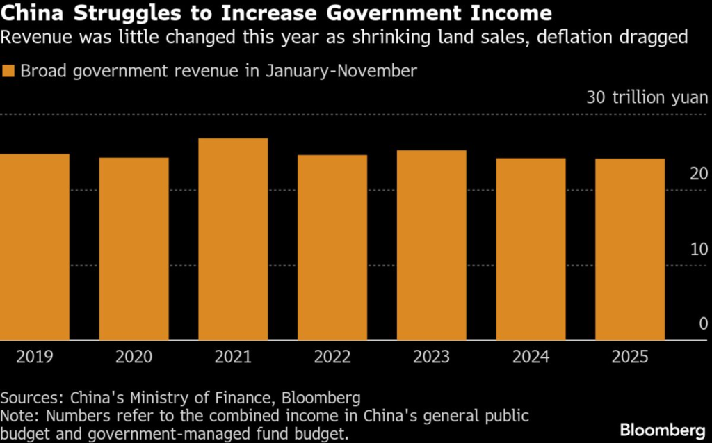 China Turns to Big Data and Public Shaming in Hunt for Tax Evaders