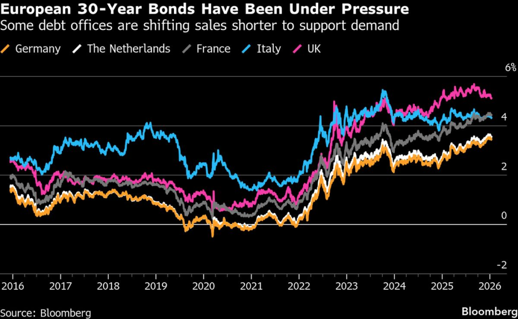 Citi Says Europe Could Also Face Central Bank Independence Risk