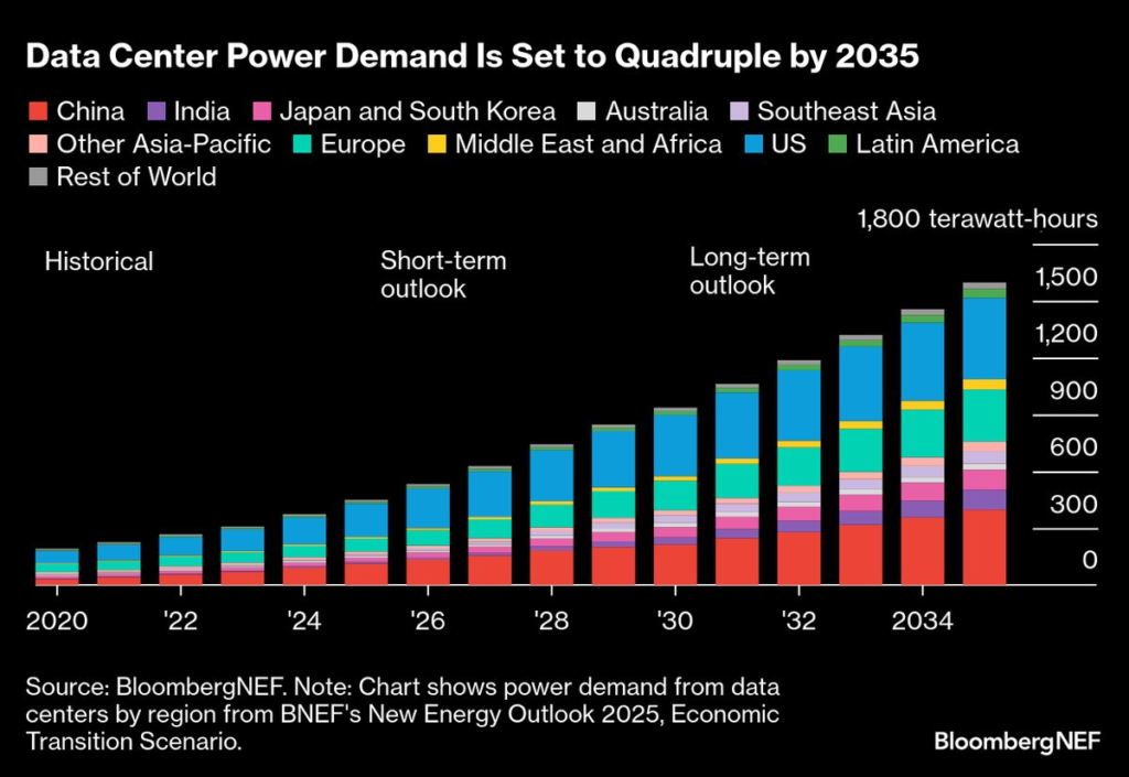 JPMorgan Warns of ‘More Volatility’ Facing Energy Transition JPMorgan Warns of ‘More Volatility’ Facing Energy Transition