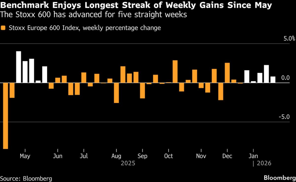 European Stocks Post Fifth Weekly Advance; Novo Nordisk Rises