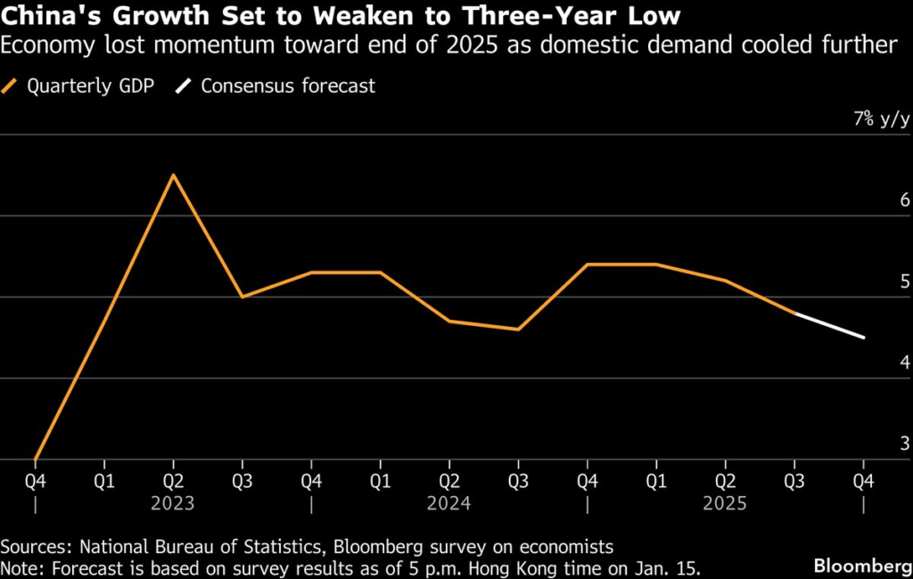 Trump Tariff Threats Weigh on Asian Risk Appetite: Markets Wrap