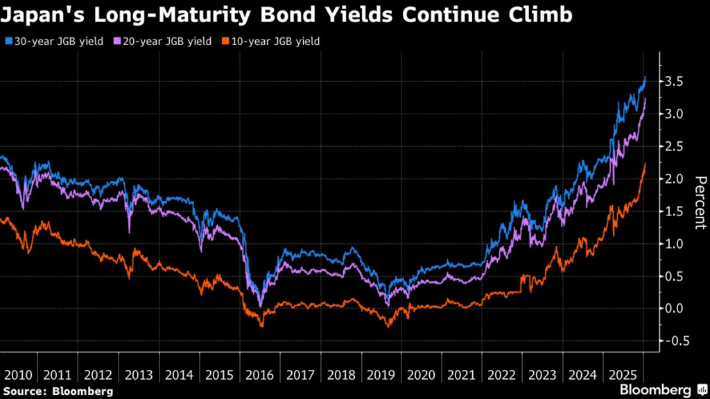 Japan’s Food Stocks Jump on Tax Cut Talk, Fiscal Woes Hit Bonds
