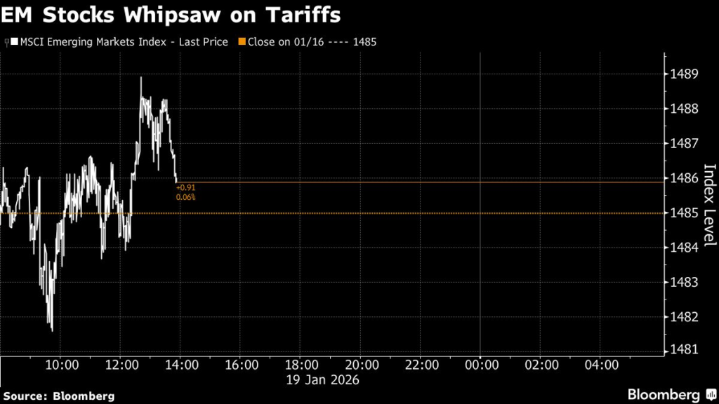 S. Korea, Taiwan Lead EM Asia Stocks Higher, Reversing Greenland Tariff Worries 
