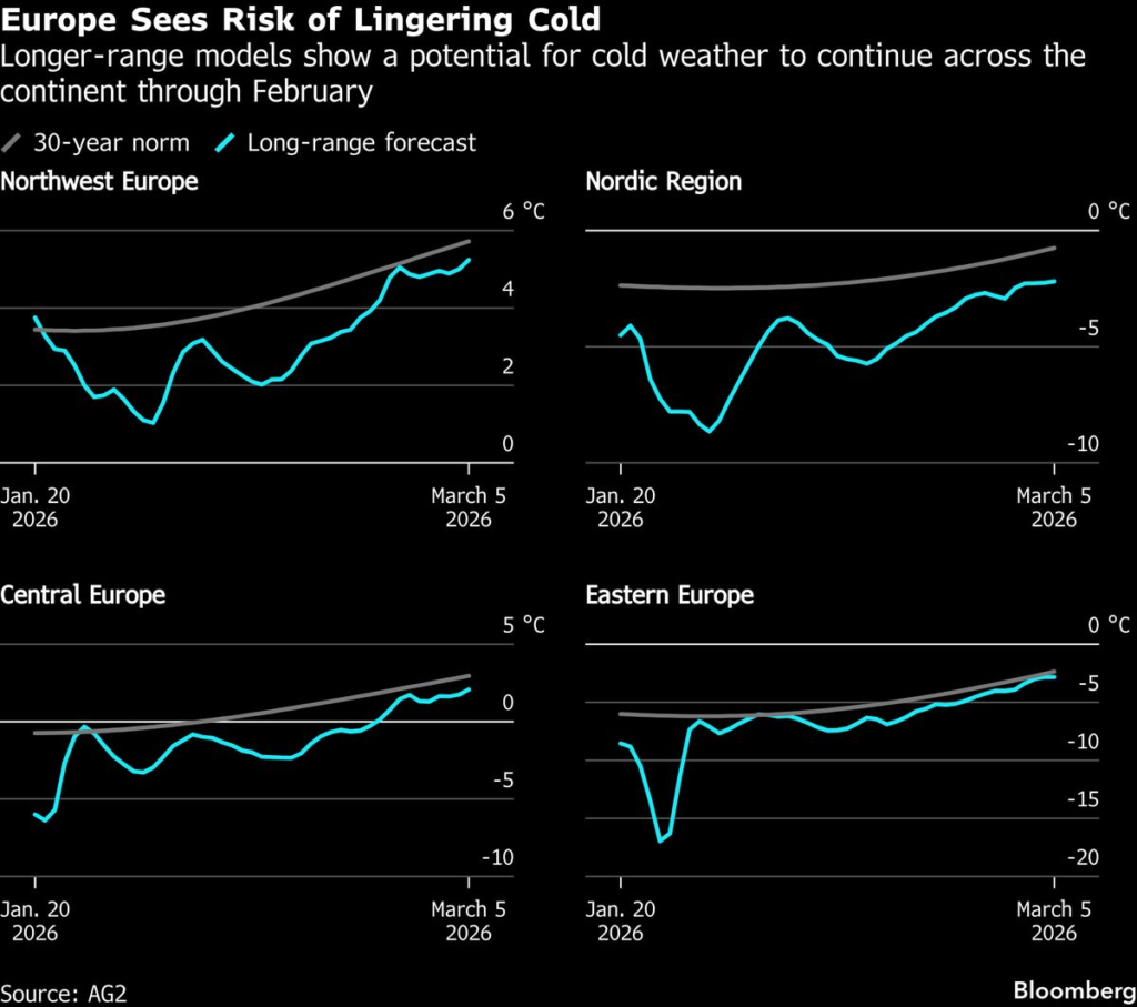 Freezing Weather Set for Eastern Europe Through Early February