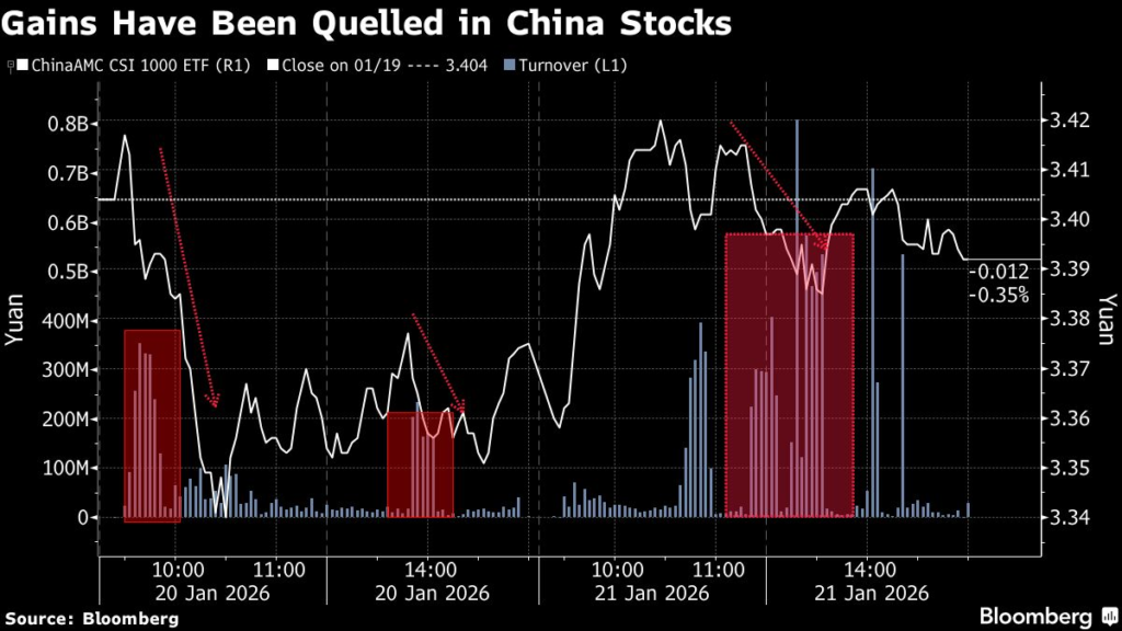 China National Team’s $68 Billion Exit Alters Stock Strategies