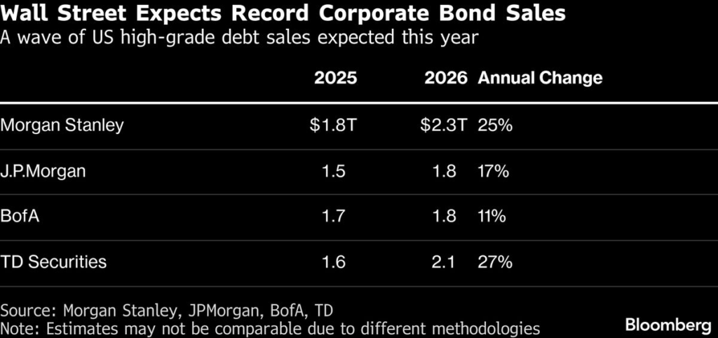 DoubleLine’s Cohen Dials Back Corporate-Debt Buying Fearing Stocks Correction