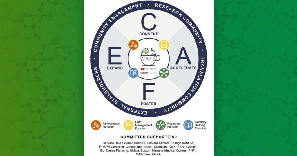 NIH Climate Change and Health Coordinating Center hosts first conference