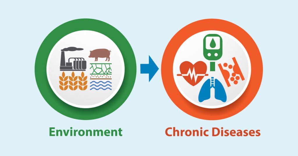 Environment strongly influences chronic disease development