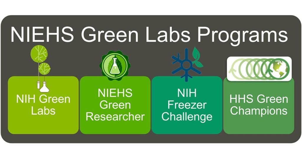 NIEHS labs and researchers recognized for going green