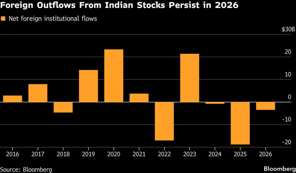 India’s Rupee, Stocks to Get Tariff-Truce Boost, Investors Say