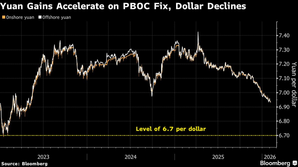 Bank of America Joins Goldman to Boost Yuan Outlook on Exports
