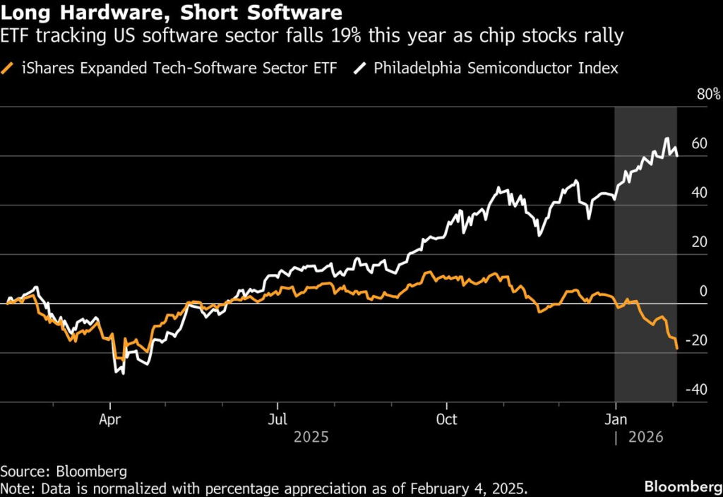 Software Stocks Are Now ‘Sentenced Before Trial,’ JPMorgan Says