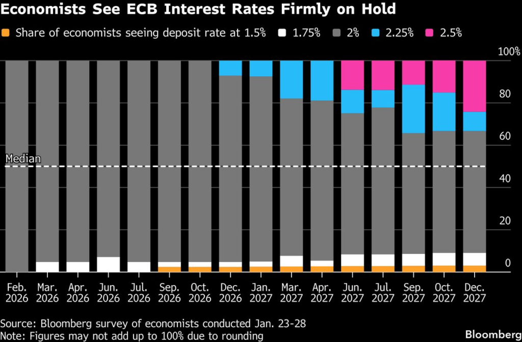 ECB to Hold Rates Steady Despite Global Strains: Decision Guide